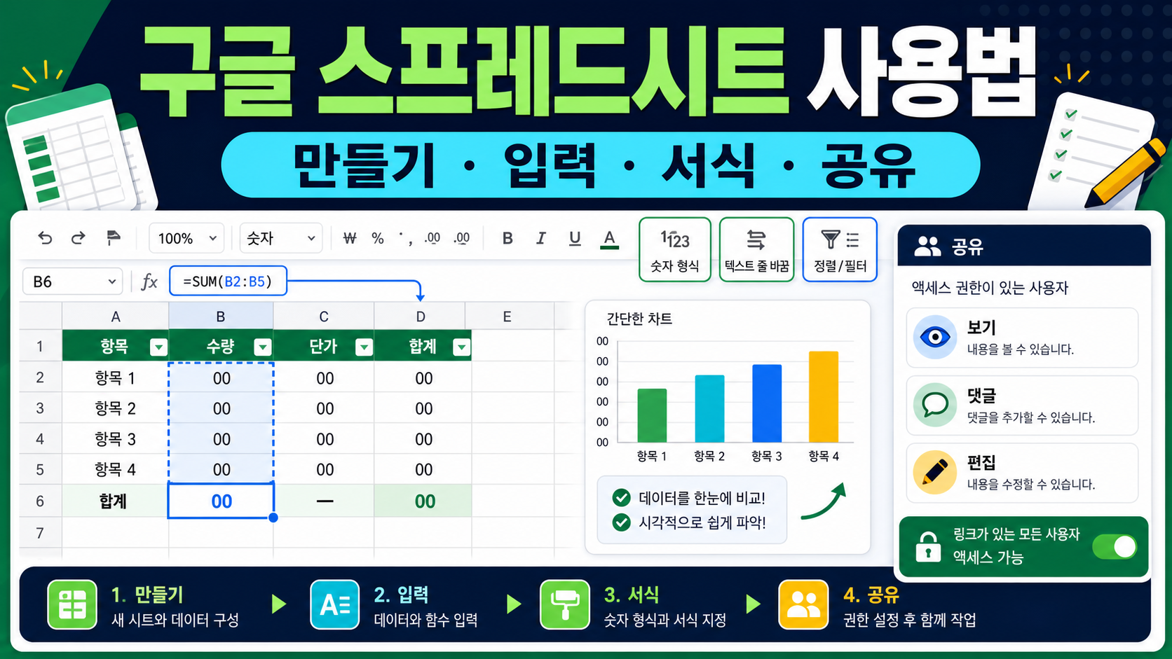 구글 스프레드시트 사용법 – 만들기·입력·서식·공유 기초