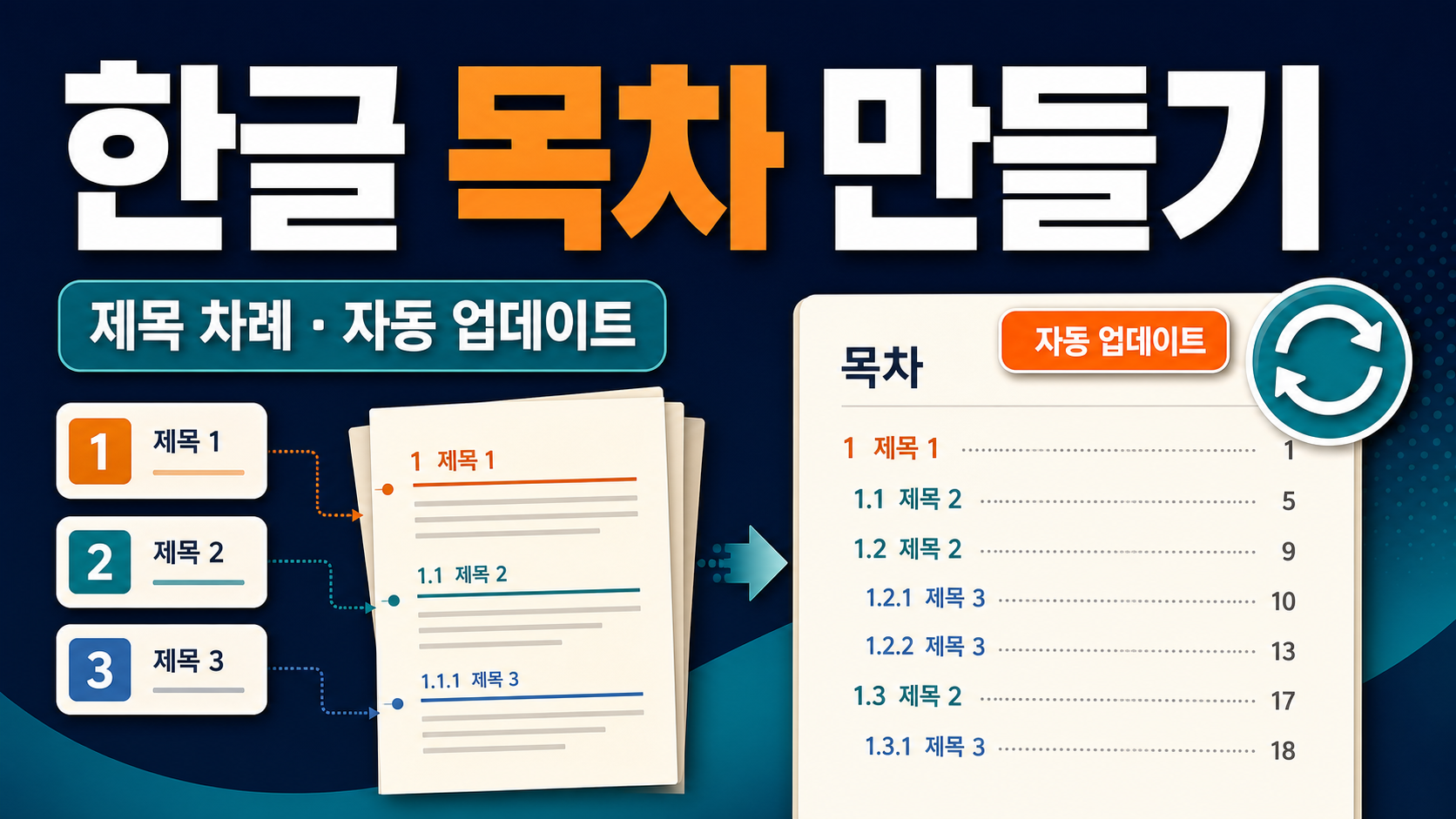 한글 목차 만들기 – 제목 차례 표시와 자동 업데이트