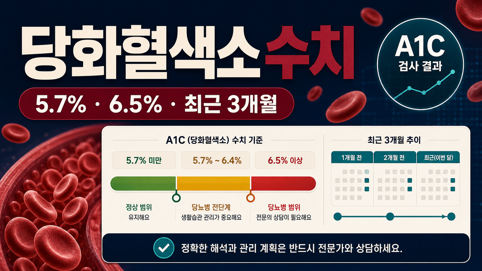 당화혈색소 수치 – 검사 의미와 결과 해석 전 확인할 점