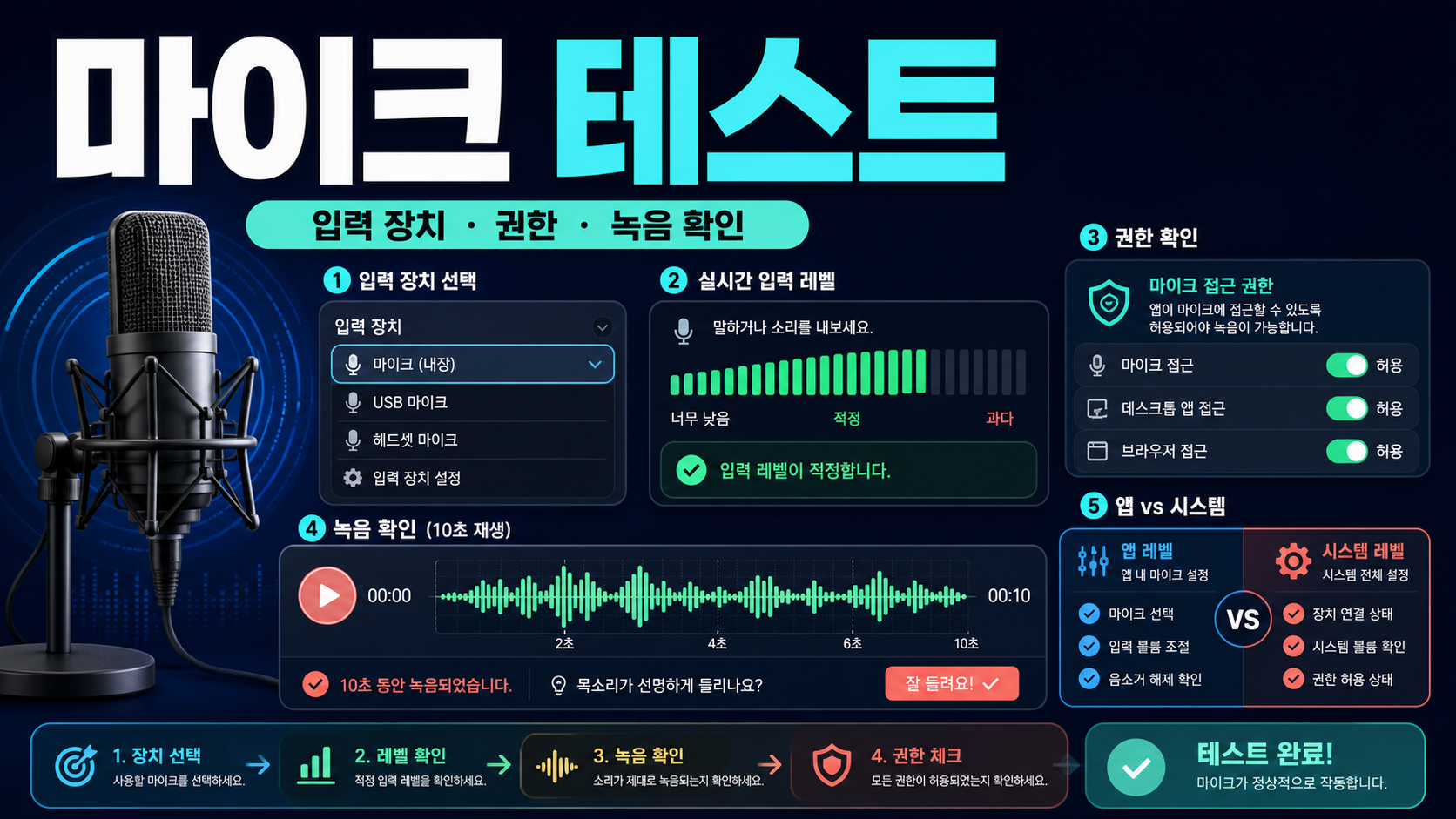 마이크 테스트로 입력 장치와 권한 문제 나누기