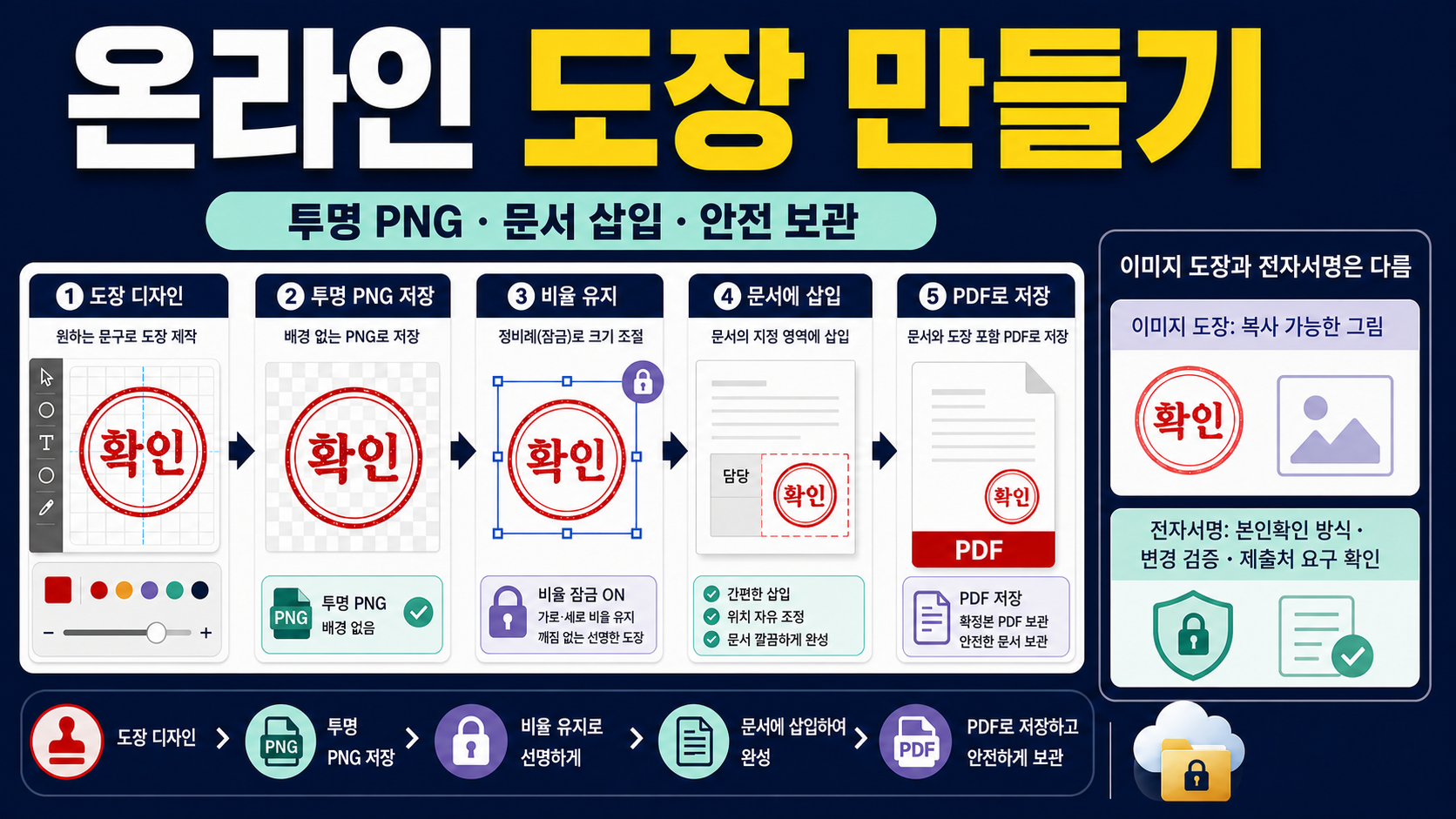 온라인 도장 만들기와 문서에 안전하게 넣는 방법