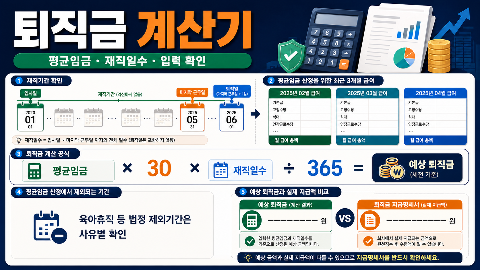 퇴직금 계산기 입력 전 평균임금부터 확인하기