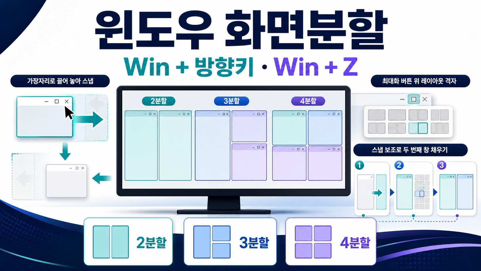 윈도우 화면분할 방법 – 2분할·4분할 단축키와 스냅 설정