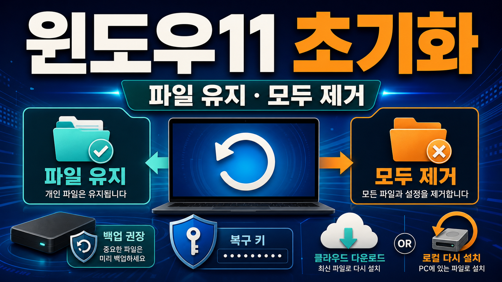 윈도우11 초기화 – 파일 유지와 모두 제거 선택 기준